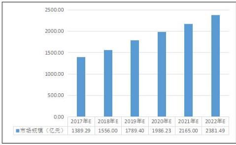 2021年工業(yè)設(shè)計行業(yè)容量及市場調(diào)研報告