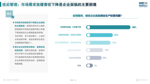 新冠疫情下股權(quán)投資市場短期承壓，長期前景仍被看好——清科調(diào)研解讀